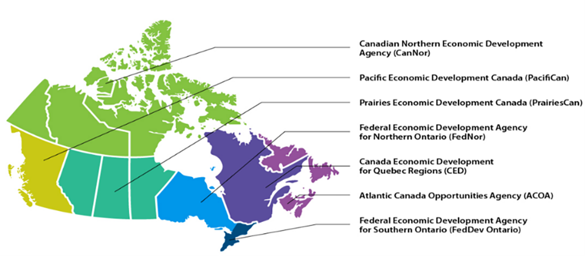 Canada's territories